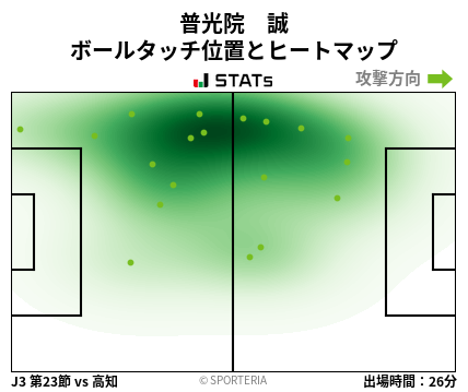 ヒートマップ - 普光院　誠