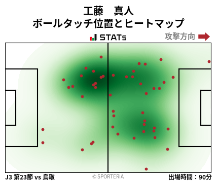 ヒートマップ - 工藤　真人