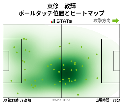ヒートマップ - 東條　敦輝