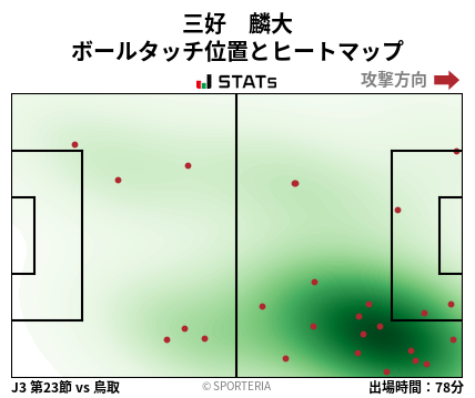 ヒートマップ - 三好　麟大
