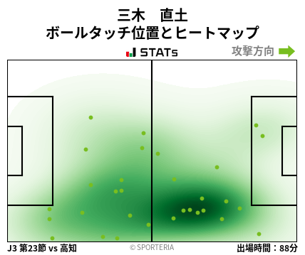 ヒートマップ - 三木　直土