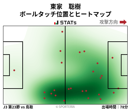 ヒートマップ - 東家　聡樹