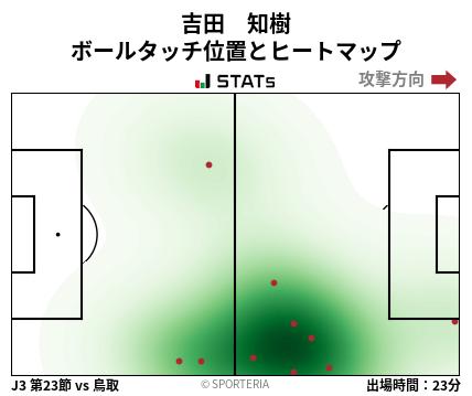 ヒートマップ - 吉田　知樹