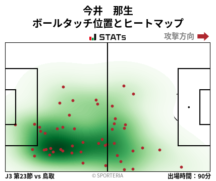 ヒートマップ - 今井　那生