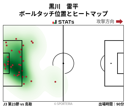 ヒートマップ - 黒川　雷平