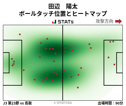 ヒートマップ - 田辺　陽太