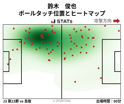 ヒートマップ - 鈴木　俊也