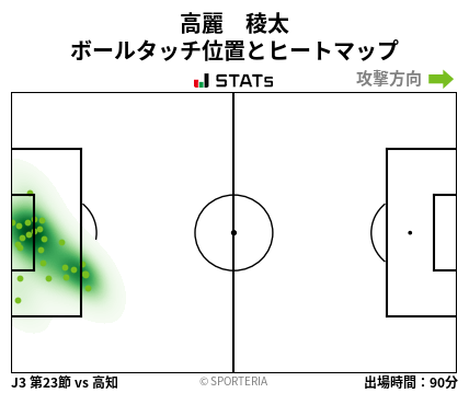 ヒートマップ - 高麗　稜太