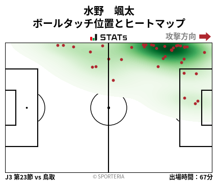 ヒートマップ - 水野　颯太