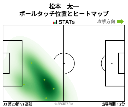ヒートマップ - 松本　太一