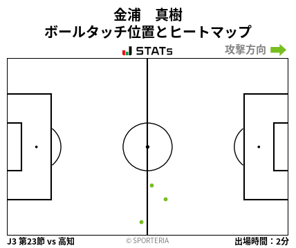 ヒートマップ - 金浦　真樹