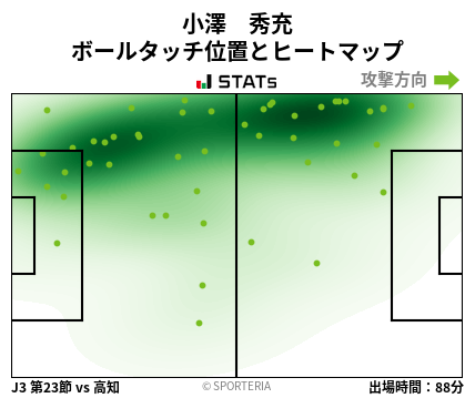 ヒートマップ - 小澤　秀充