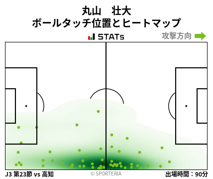 ヒートマップ - 丸山　壮大