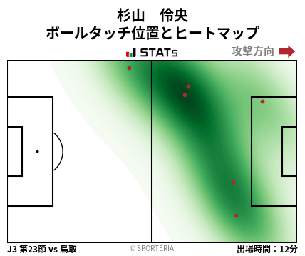 ヒートマップ - 杉山　伶央