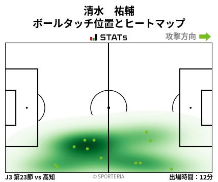 ヒートマップ - 清水　祐輔