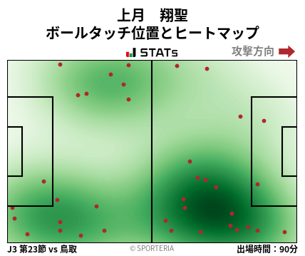 ヒートマップ - 上月　翔聖