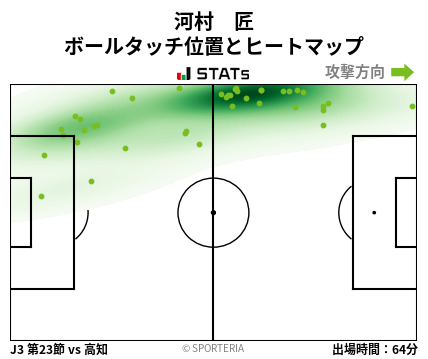 ヒートマップ - 河村　匠