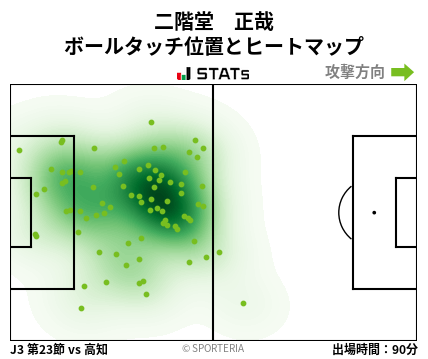 ヒートマップ - 二階堂　正哉