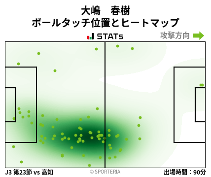ヒートマップ - 大嶋　春樹