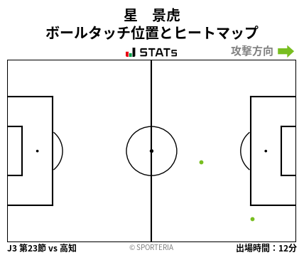 ヒートマップ - 星　景虎