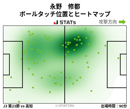 ヒートマップ - 永野　修都