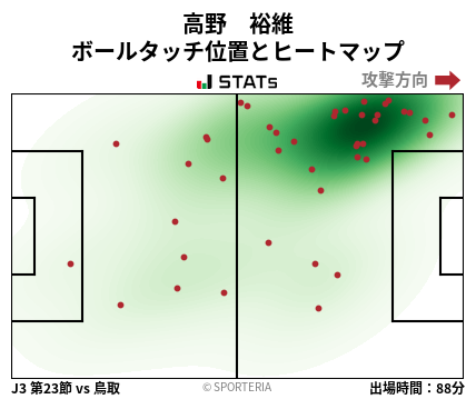 ヒートマップ - 高野　裕維