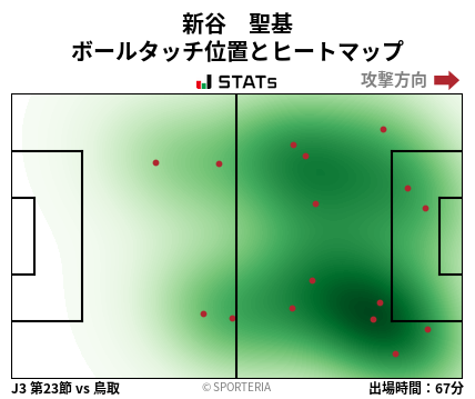 ヒートマップ - 新谷　聖基