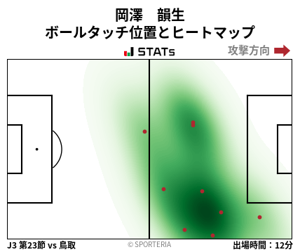 ヒートマップ - 岡澤　韻生