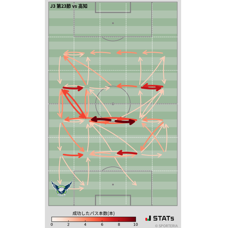 エリア間パス図