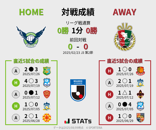 前節までの対戦成績