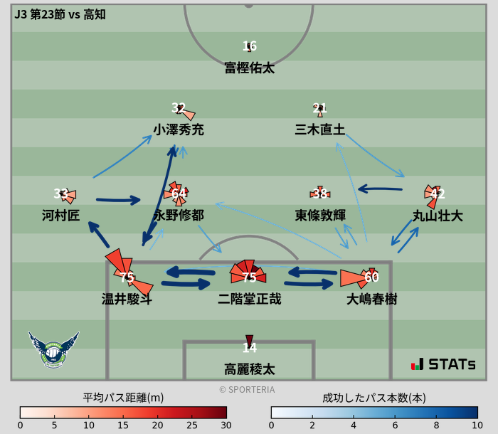 パスソナー・パスネットワーク