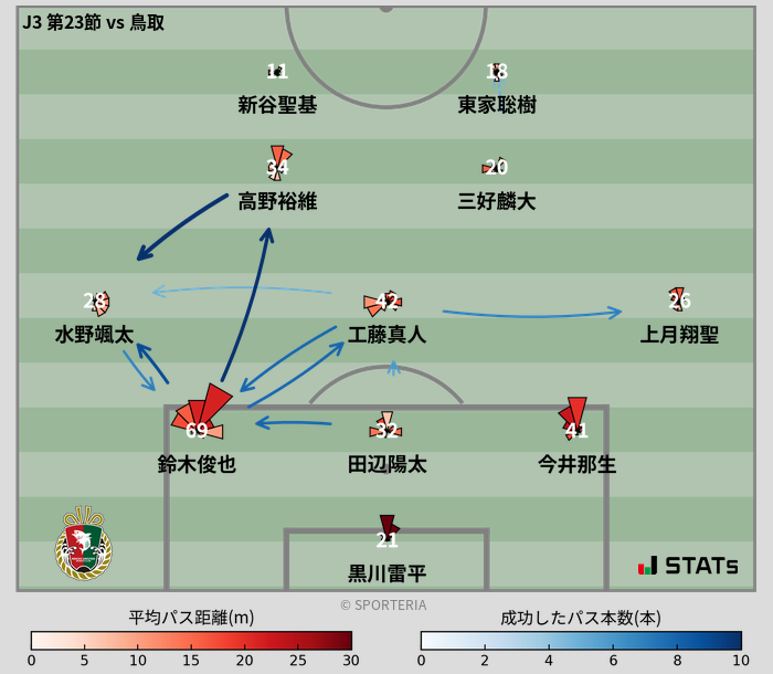 パスソナー・パスネットワーク