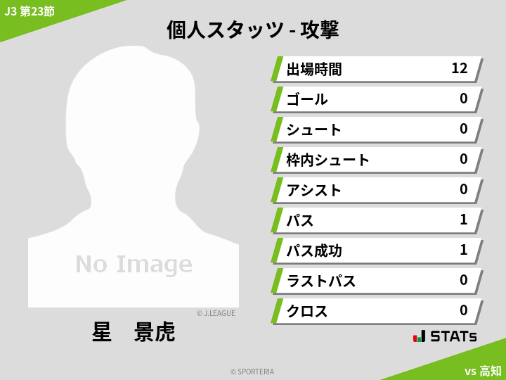 攻撃スタッツ - 星　景虎