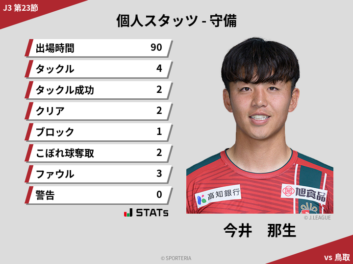 守備スタッツ - 今井　那生