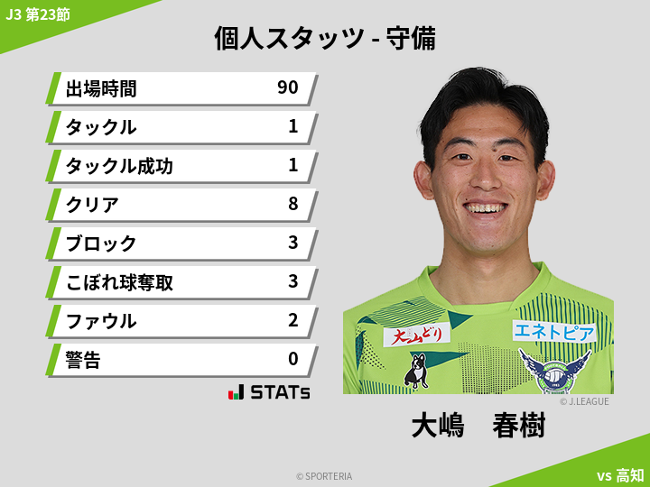 守備スタッツ - 大嶋　春樹