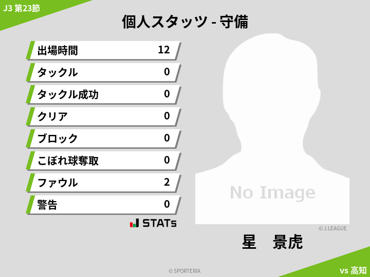 守備スタッツ - 星　景虎