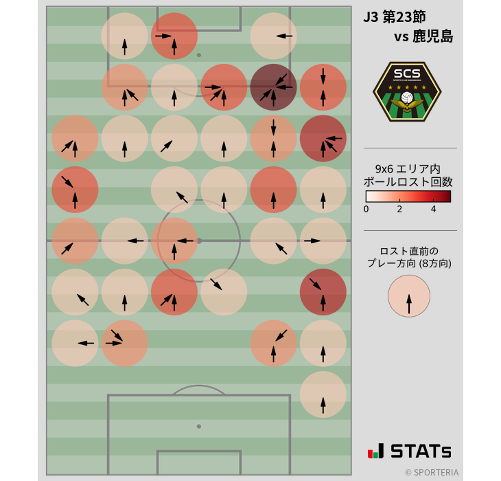 ボールロスト位置