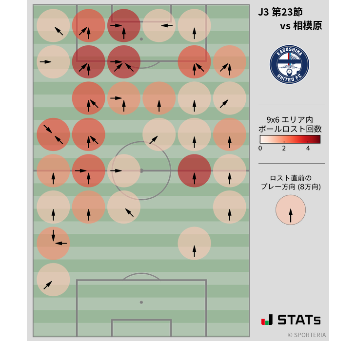 ボールロスト位置