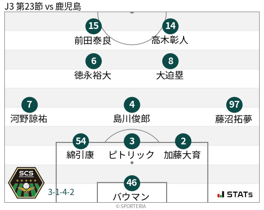 フォーメーション図