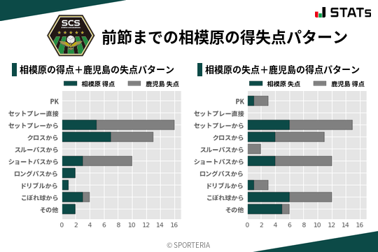 得失点パターン