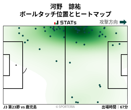 ヒートマップ - 河野　諒祐