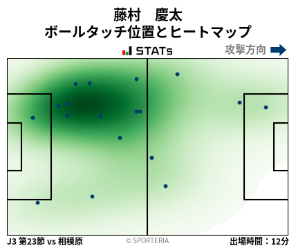 ヒートマップ - 藤村　慶太