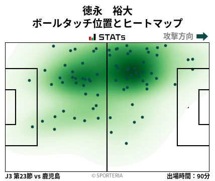 ヒートマップ - 徳永　裕大
