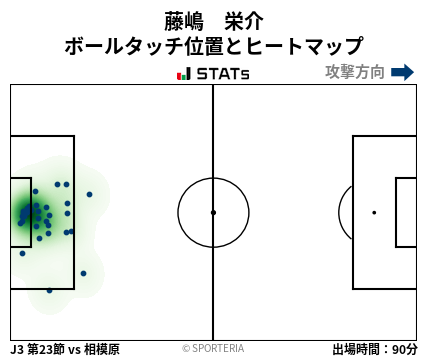 ヒートマップ - 藤嶋　栄介