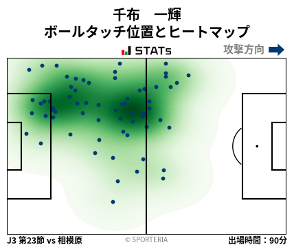 ヒートマップ - 千布　一輝