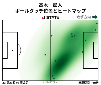 ヒートマップ - 高木　彰人