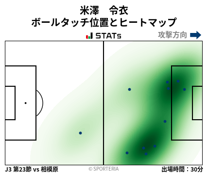 ヒートマップ - 米澤　令衣