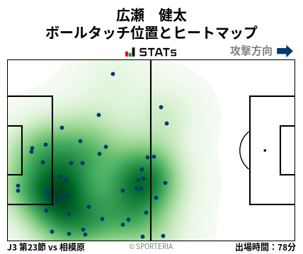 ヒートマップ - 広瀬　健太