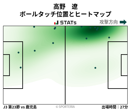 ヒートマップ - 高野　遼