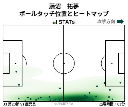 ヒートマップ - 藤沼　拓夢